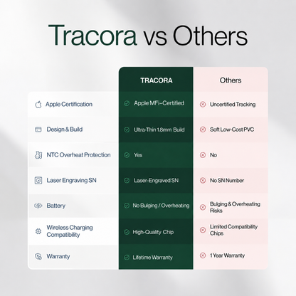 Tracora Tracking Card
